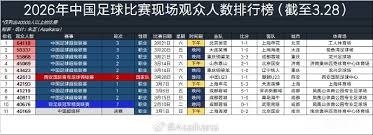国安队新帅新援能否逆袭中超排名